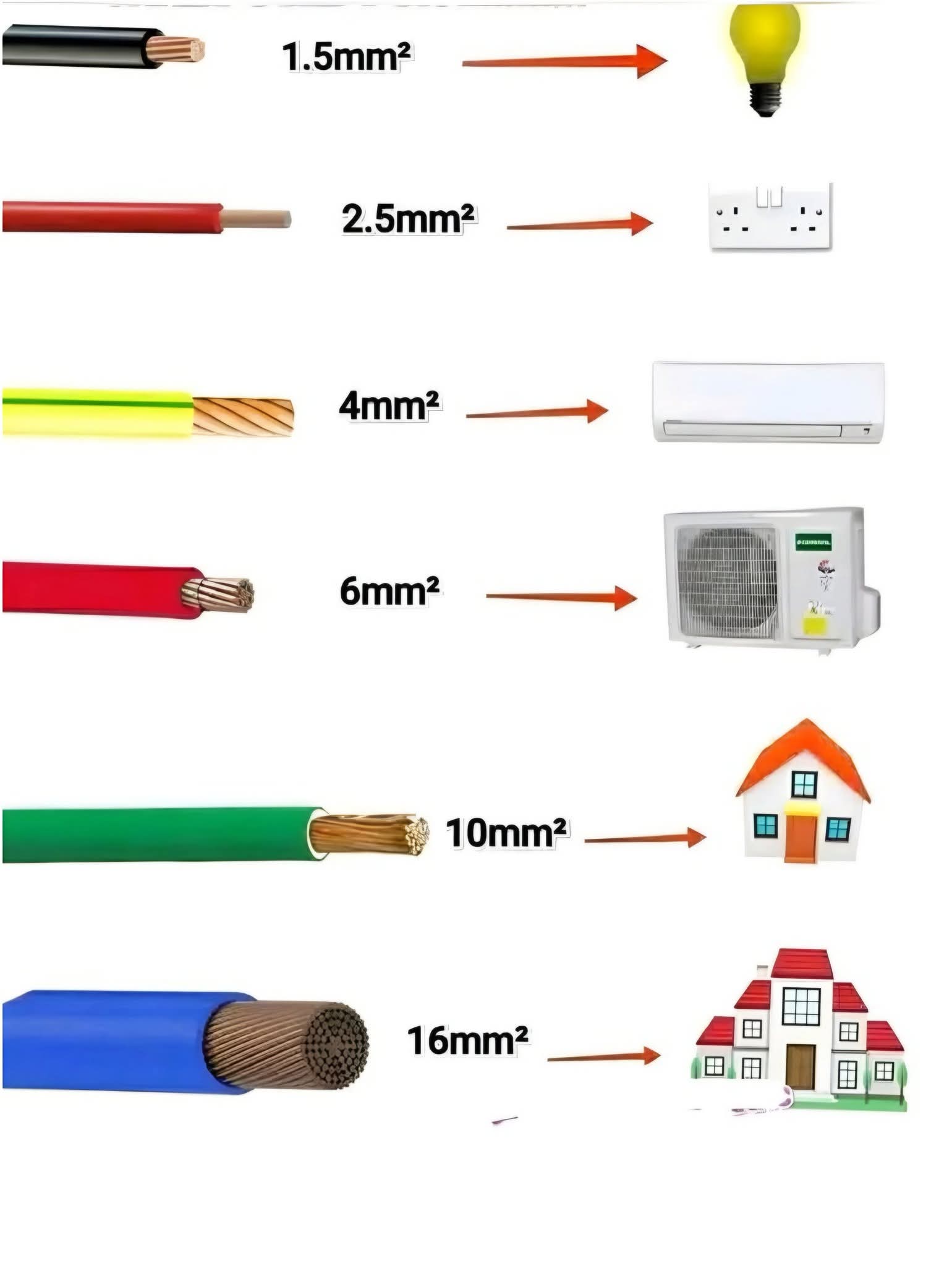 Electrical Project 21